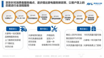 清涼家電消費白皮書發布，京東領銜行業步入產品與服務“雙升”時代